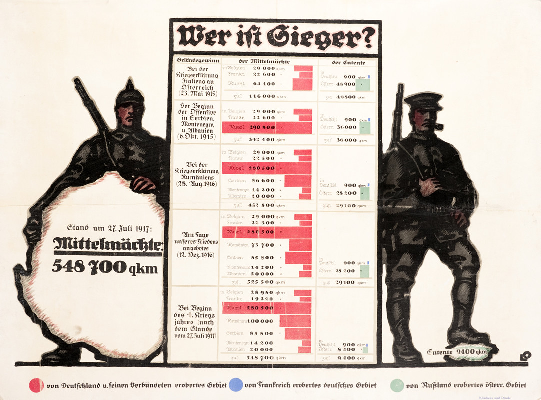 Chart of European countries showing gains and losses of land during WWI, in Germany's favor; black, red, white, green